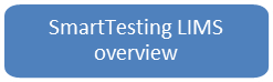 SmartTestingButton